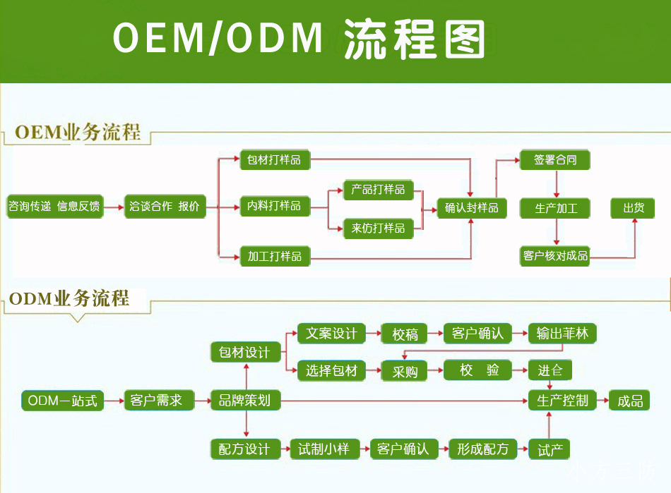 oem-odm流程图.png